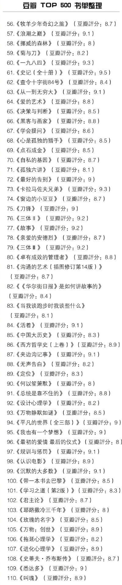 豆瓣 TOP 500 书单整理。2