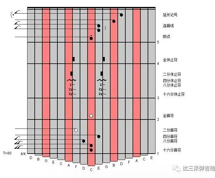 拇指琴谱