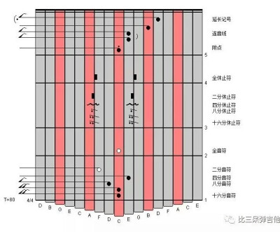 拇指琴谱