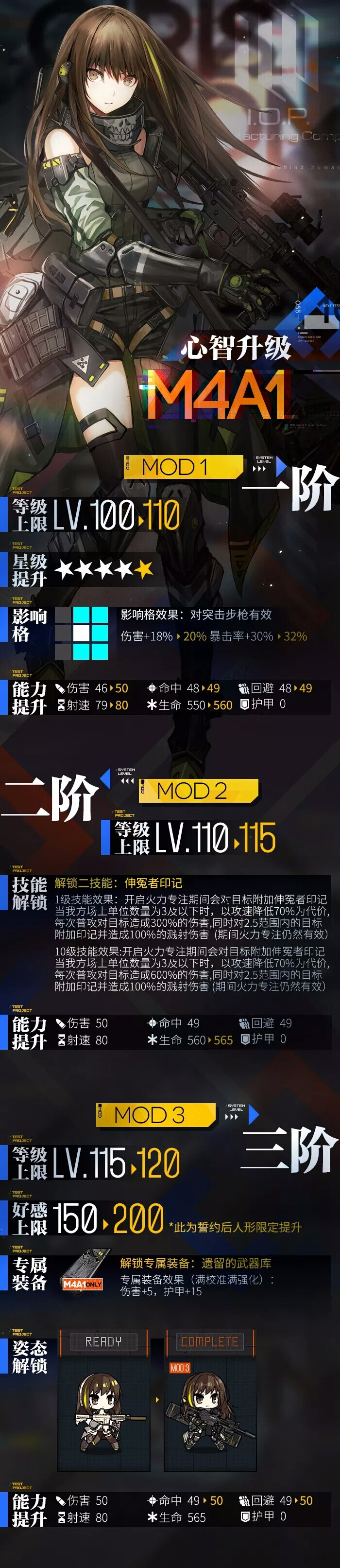 M4A1 心智升级