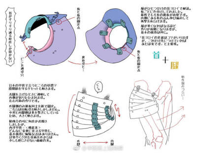 [cp]​​​关于西方铠甲的资料分享，西洋甲冑的结构分解、穿法和一些要点~很不错的参考资料，转需学习！（365天、3000节绘画课，全程直播辅导，只需499元一年！年前最后几天！查看课程→http://t.cn/RYGLOqB）#学画…