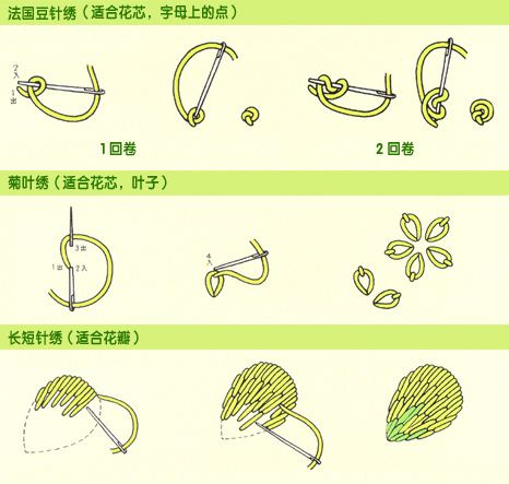 针法【然】