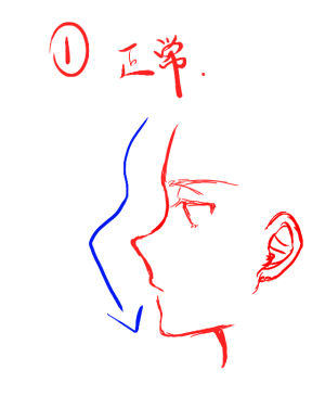 学