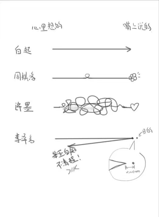 #恋与制作人
心里想的和嘴上说的