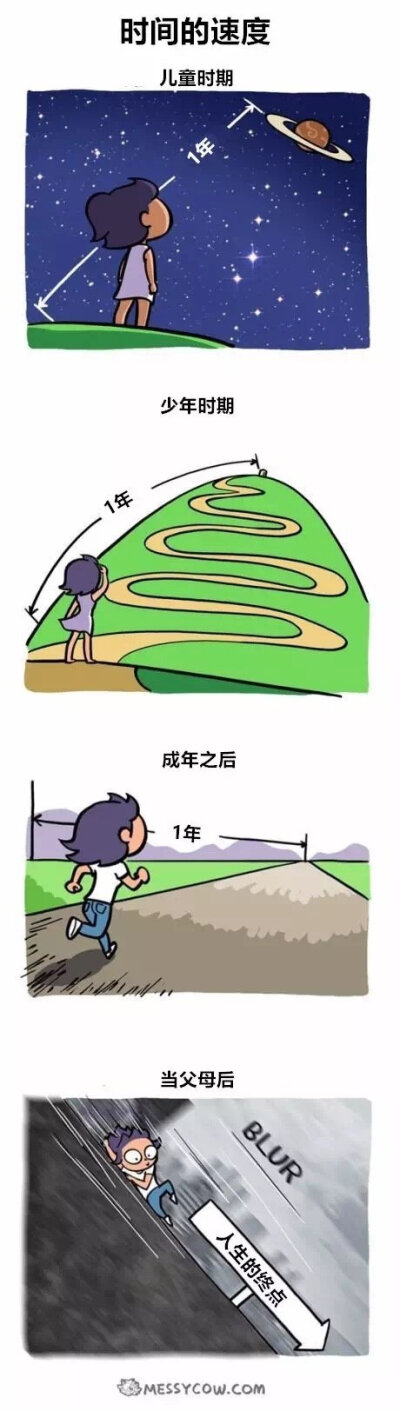 时间的速度