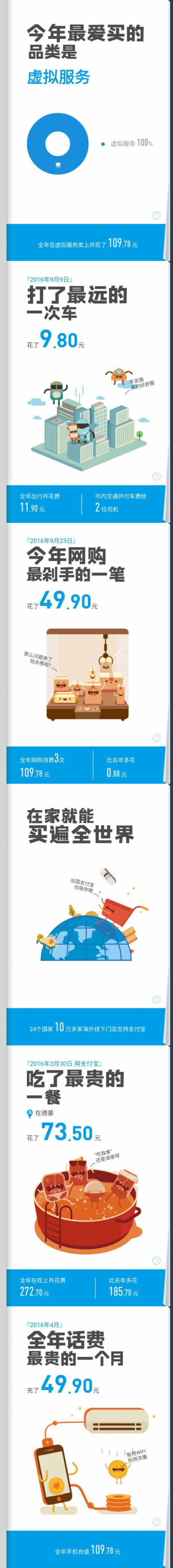 支付宝年账单