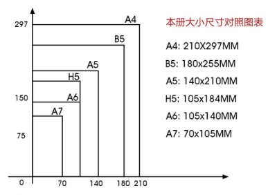 本册大小尺寸、笔记本大小、尺寸、记事本尺寸、本子大小、A4、A5、A6、A7、B5、H5