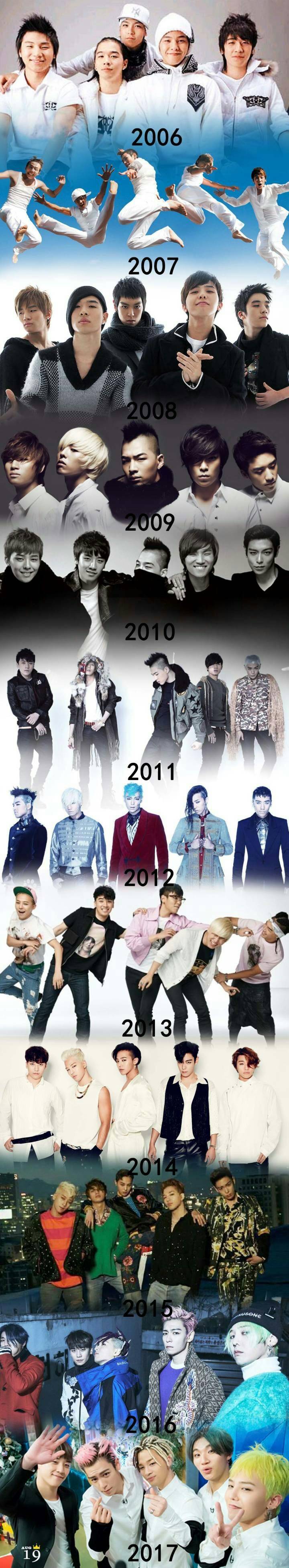 BIGBANG