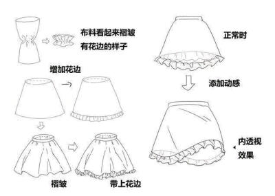 花边