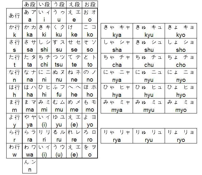 日语五十音