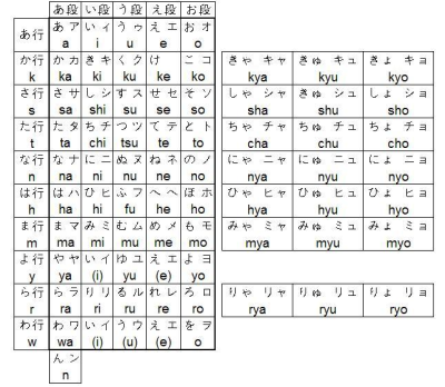 日语五十音