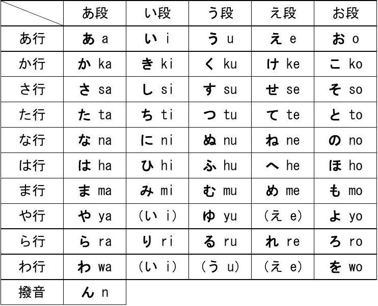 日语五十音图速记口诀图片