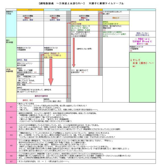 日饭整理的时间轴，供参考