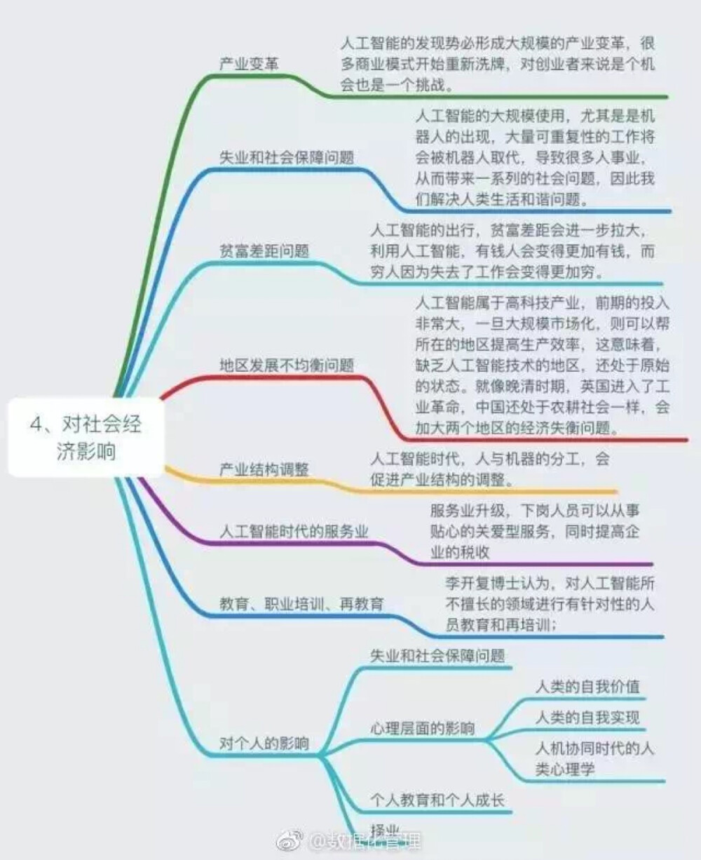 学术类～关于人工智能