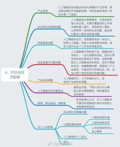 学术类～关于人工智能