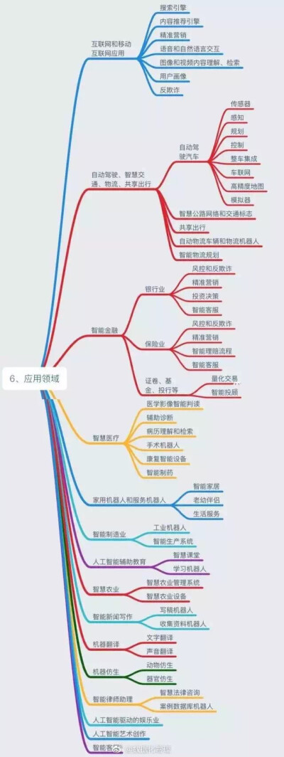 学术类～关于人工智能