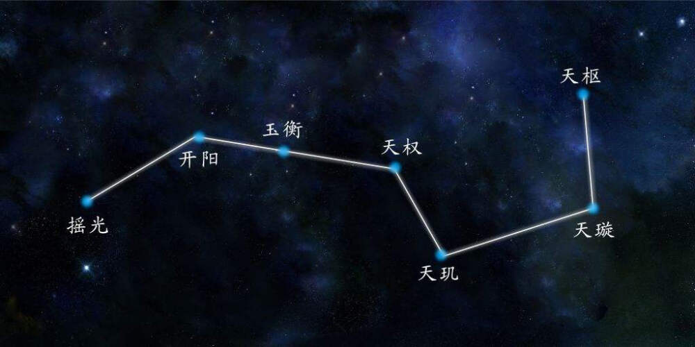 北斗七星