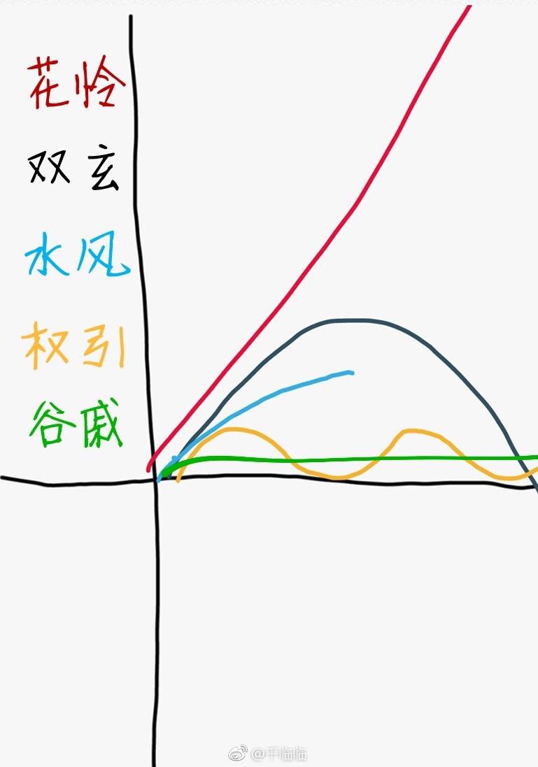 天官赐福 国债花怜 骨折双玄 血雨探花/花城 花三怂 太子谢怜 青鬼戚容 黑水沉舟 风师 水师 权一真 引玉 请见图下角微博水印，努力保证是原创水印/股市行情