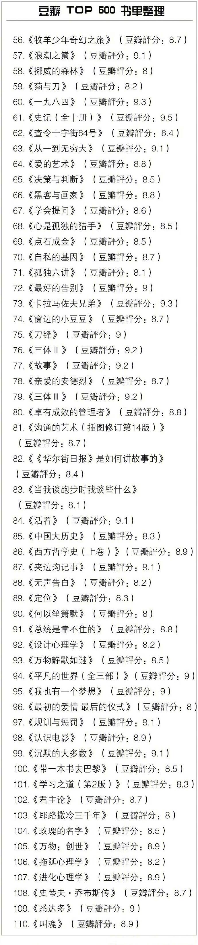 豆瓣TOP500书单 所有好书几乎都在这里
​​​​马住旅途中看！ ​​​