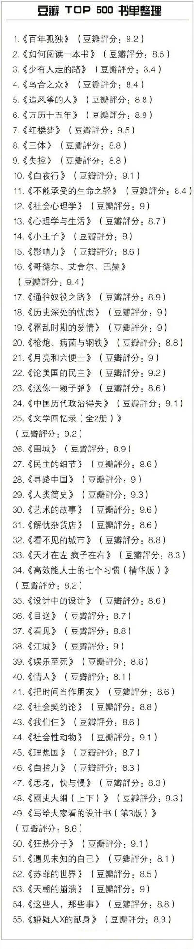 豆瓣TOP500书单 所有好书几乎都在这里
​​​​马住旅途中看！ ​​​