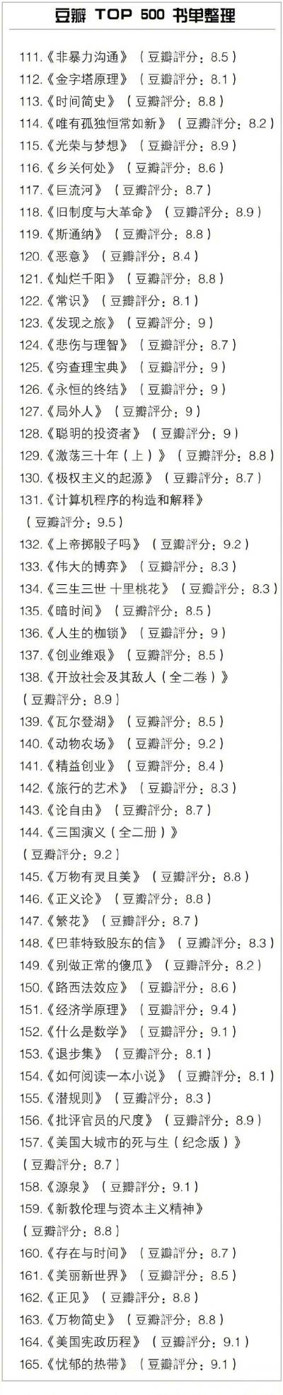 豆瓣TOP500书单 所有好书几乎都在这里
​​​​马住旅途中看！ ​​​