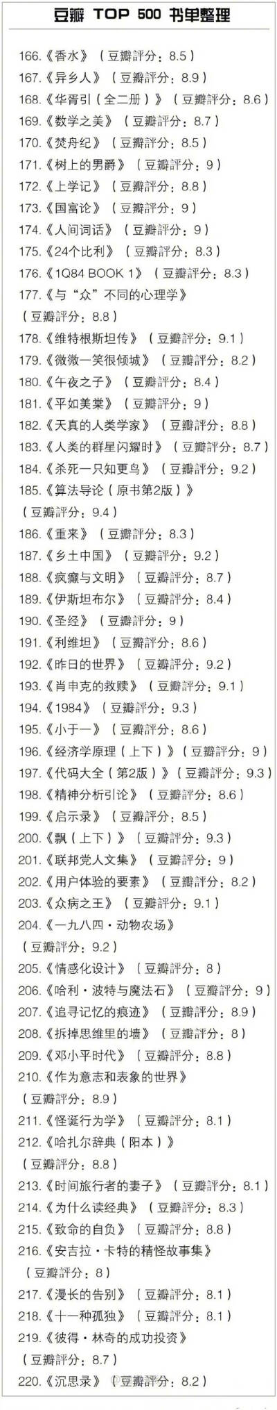 豆瓣TOP500书单 所有好书几乎都在这里
​​​​马住旅途中看！ ​​​