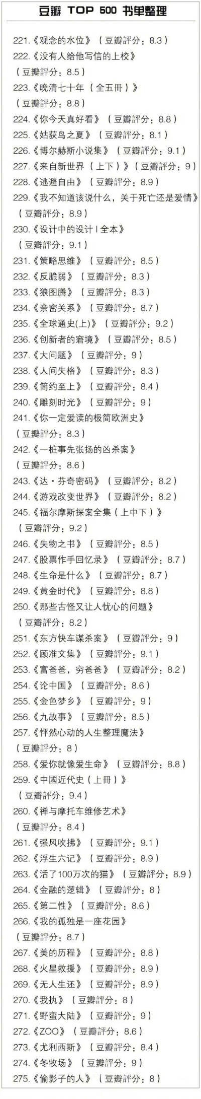 豆瓣TOP500书单 所有好书几乎都在这里
​​​​马住旅途中看！ ​​​