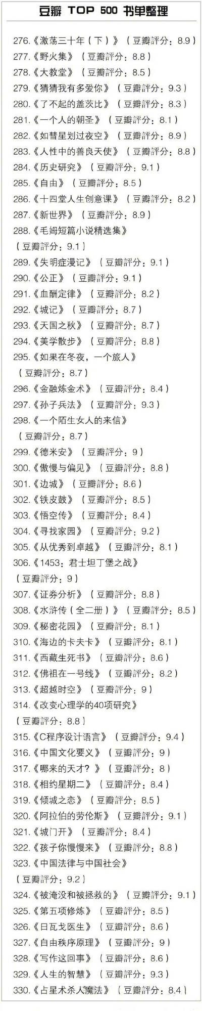 豆瓣TOP500书单 所有好书几乎都在这里
​​​​马住旅途中看！ ​​​