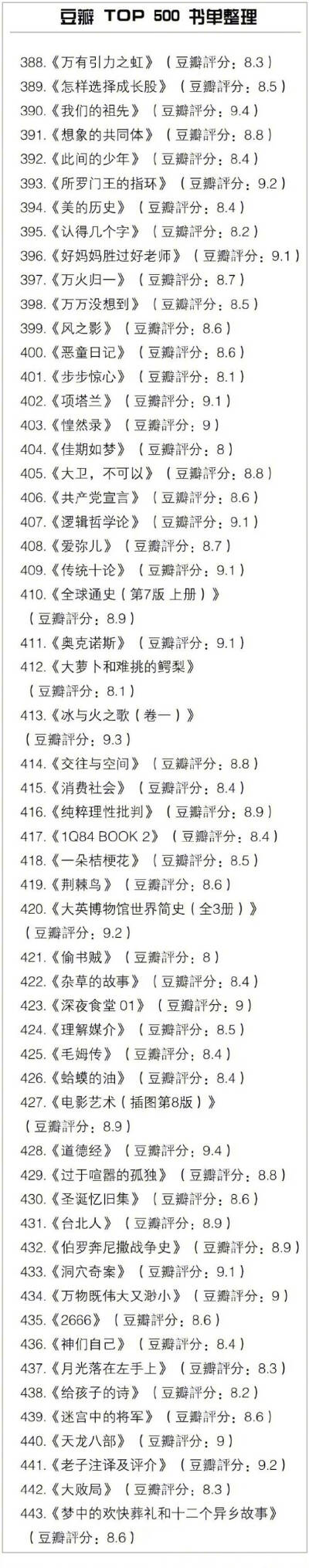 豆瓣TOP500书单 所有好书几乎都在这里
​​​​马住旅途中看！ ​​​