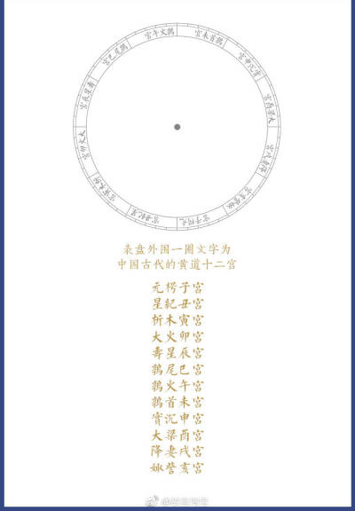 [cp]【北极恒星图手表】设计来源于故宫博物院藏品：紫檀北极恒星图时辰节气钟。钟盘上描金北极恒星图，有三垣、二十八宿诸星座。边缘写黄道十二宫名。 ​​​[/cp]