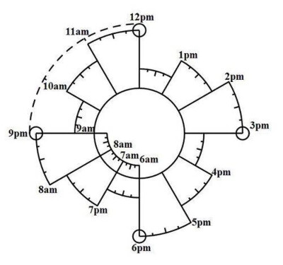 Chronodex