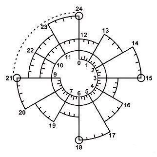 Chronodex