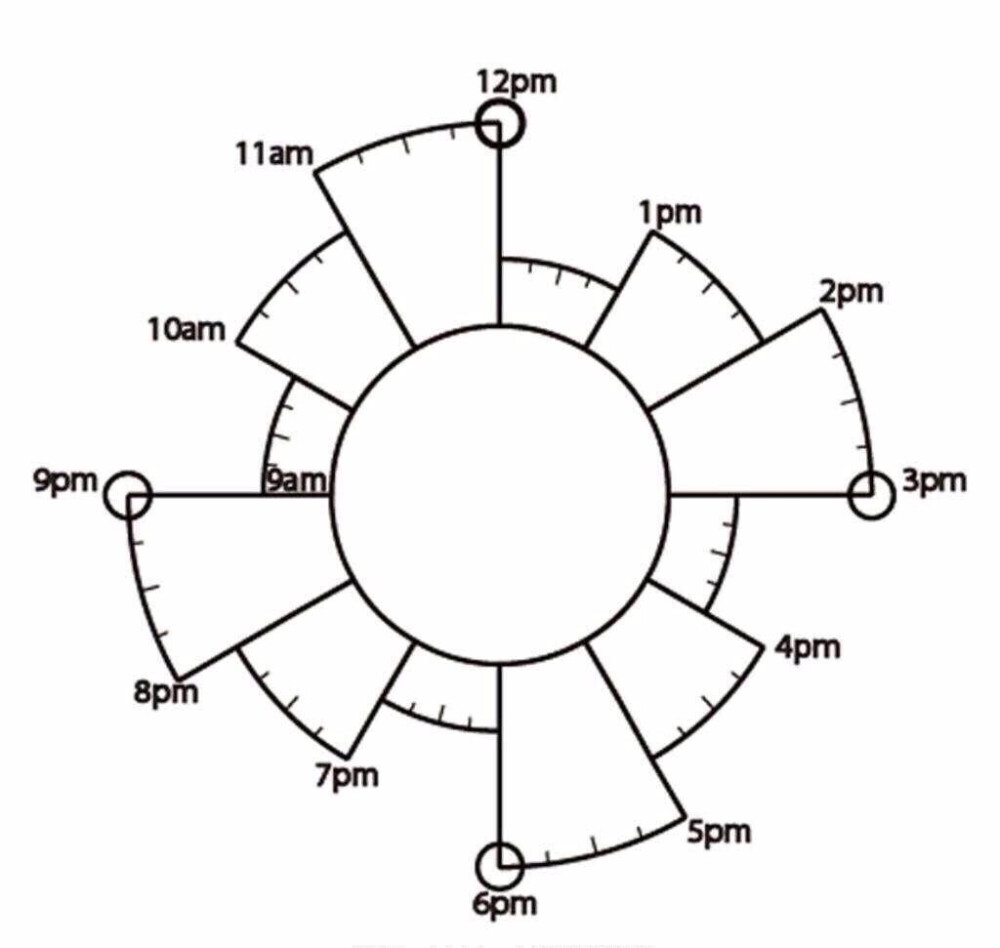 Chronodex