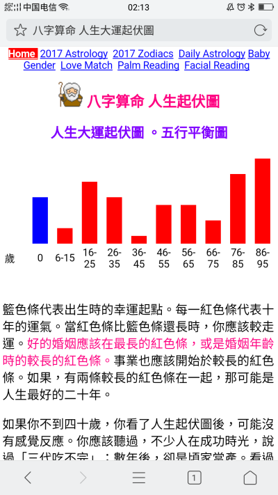 2021年 46 岁 平稳过了二十年 2041年 66岁 运势有所下滑 预防这十年低潮 开心养身体 迎接老来高峰运势