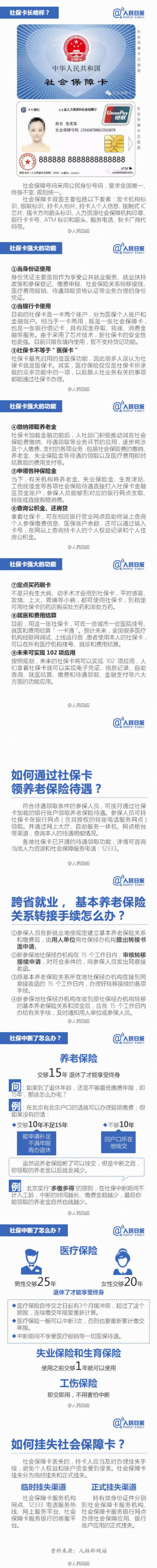 【强大社保卡功能了解吗？】微博@人民日报 盗图【侵删致歉】♥亦浮飘梦