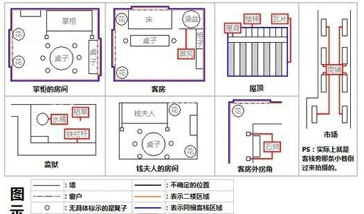 同福客栈布局2