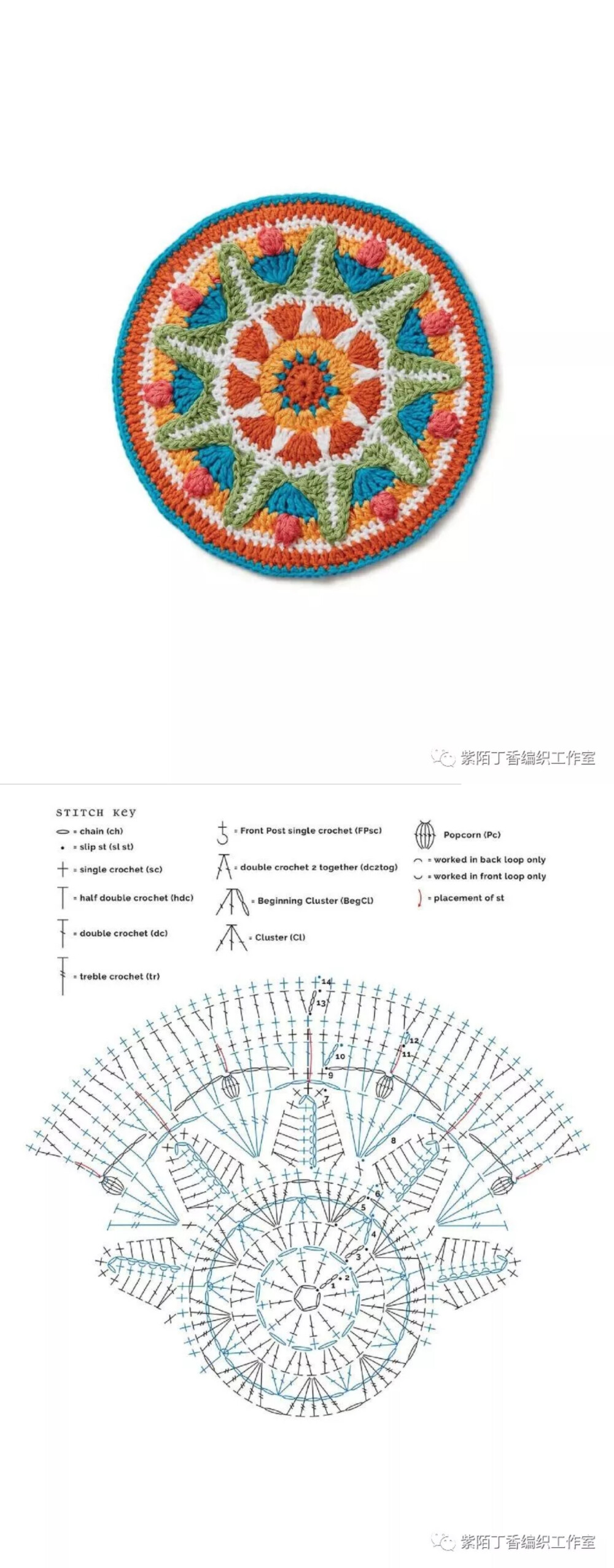 曼陀罗