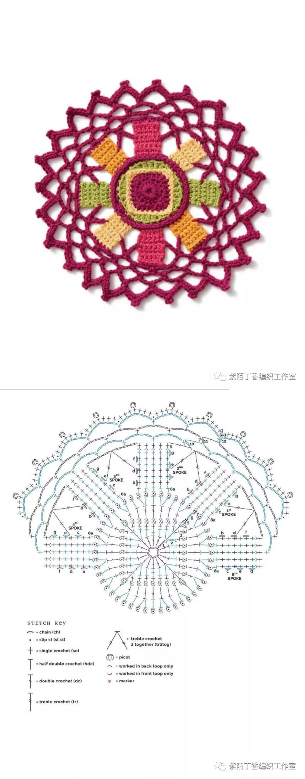 曼陀罗