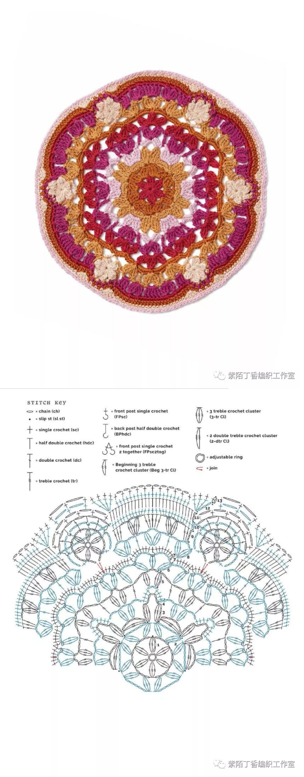 曼陀罗