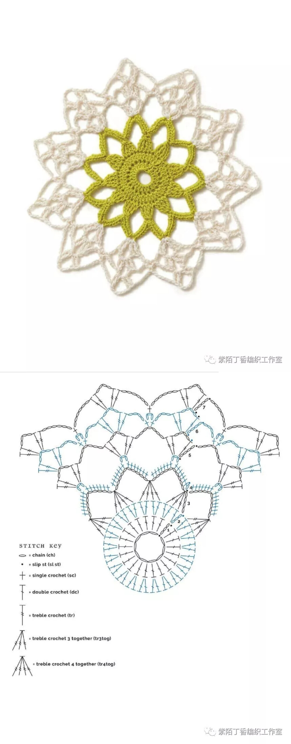 曼陀罗