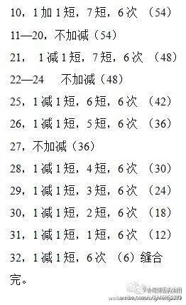 愤怒的小鸟