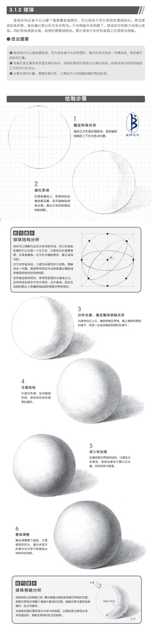 立体图形教程