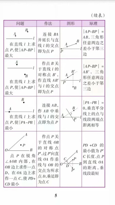 初中数学