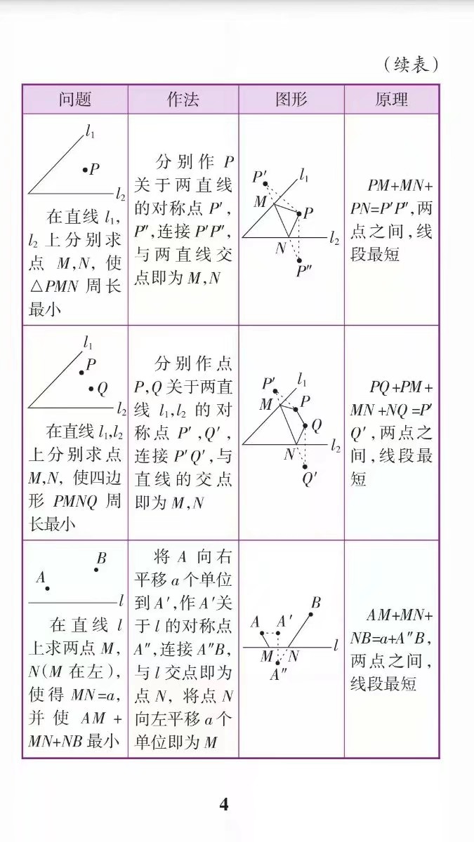 初中数学