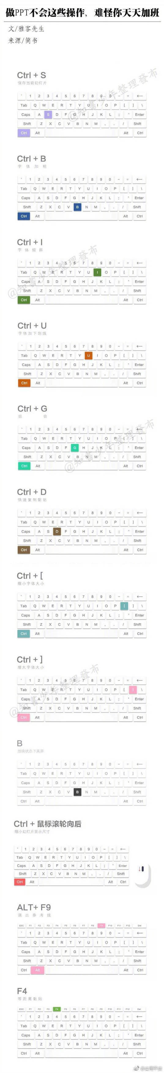 有哪些相见恨晚的PPT技巧？
学会这些效率提高一倍哦