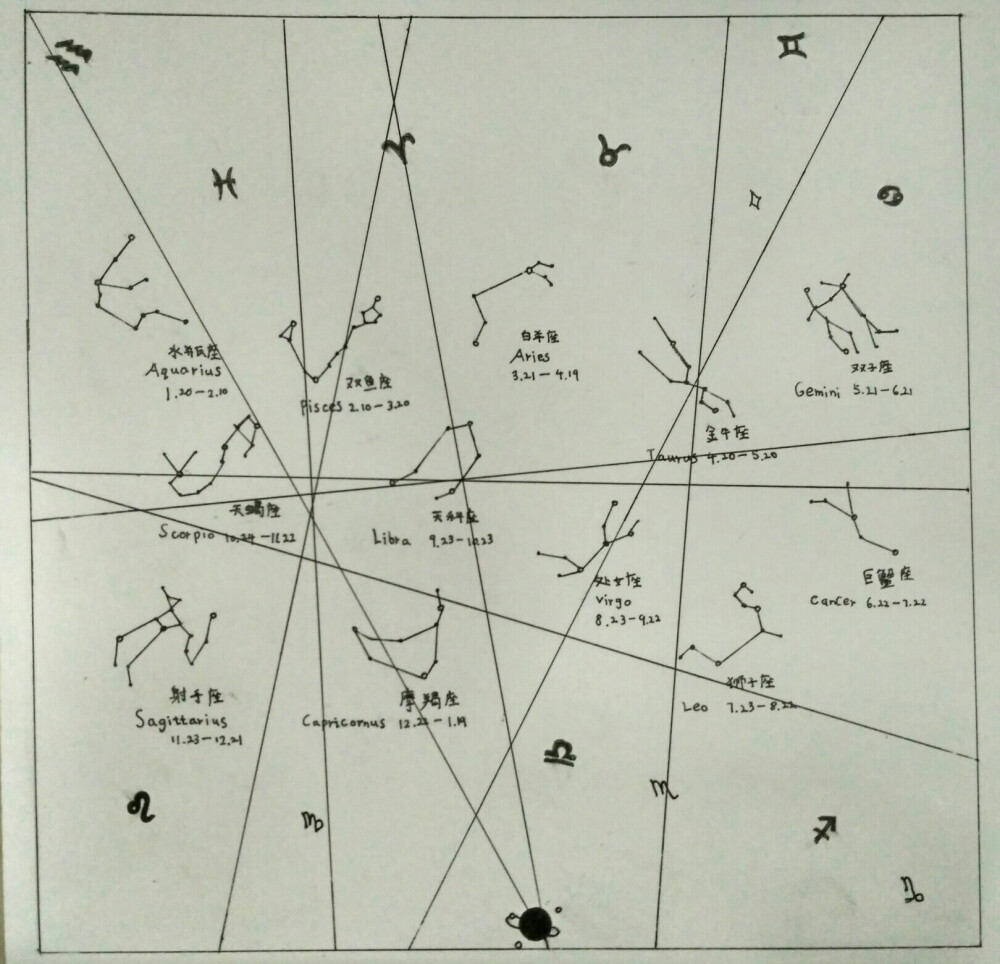 [近似构成]
画星座是一个不错的思路吧～