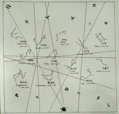 [近似构成]
画星座是一个不错的思路吧～