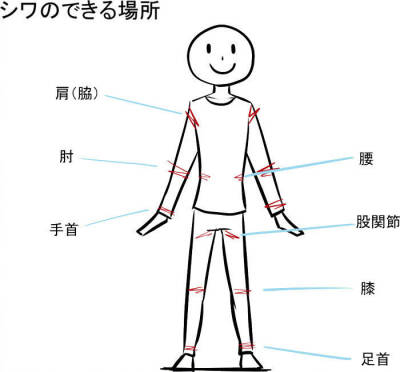 服装细节