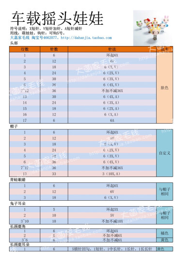 大菡家毛线钩针图解 车载摇头娃娃