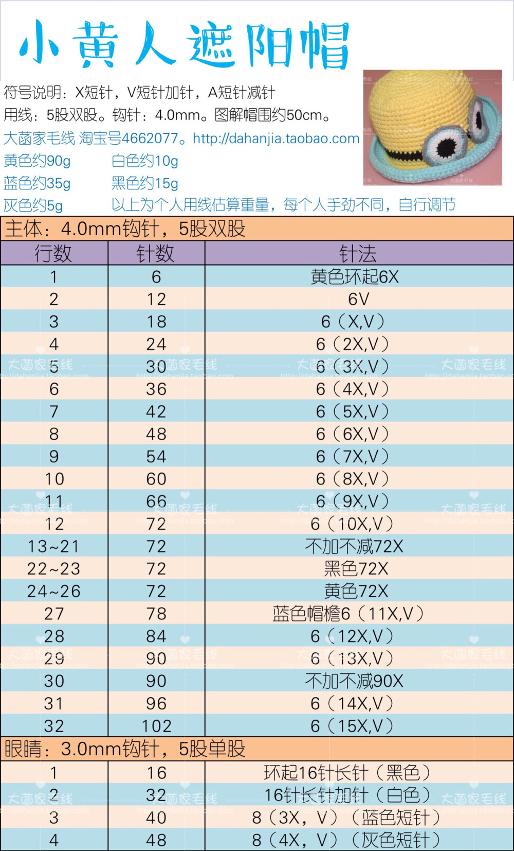 大菡家毛线 钩针帽子图解 小黄人遮阳帽